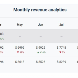Nevigen Audit - Аналитика заказов JoomShopping 5+