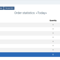 Nevigen Audit - аналитика, контроль и управление JoomShopping 5+