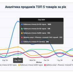 Nevigen Audit - Аналитика товаров JoomShopping 5+