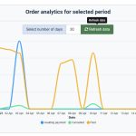 Nevigen Audit - Аналитика заказов JoomShopping 5+