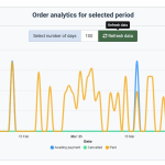 Nevigen Audit - Аналитика заказов JoomShopping 5+