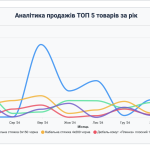 Nevigen Audit - Аналитика товаров JoomShopping 5+